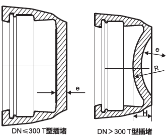 Tipo duttile prova idraulica DN40 dei montaggi T del ferro ISO2531 del cappuccio A DN1800